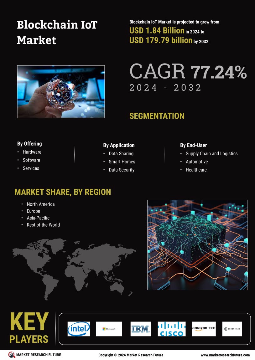 Blockchain iot market infographs