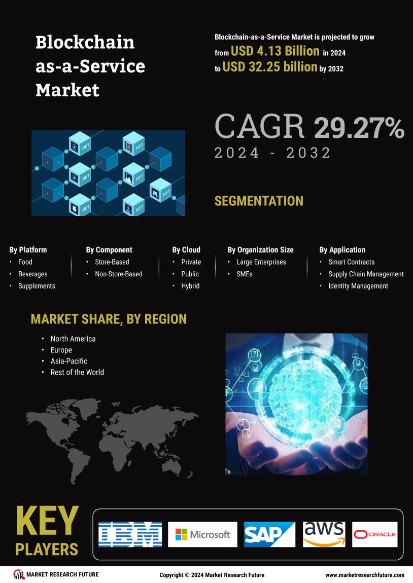 Blockchain as a service market infographs