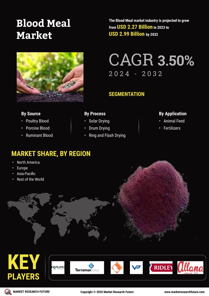 Blood Meal Market