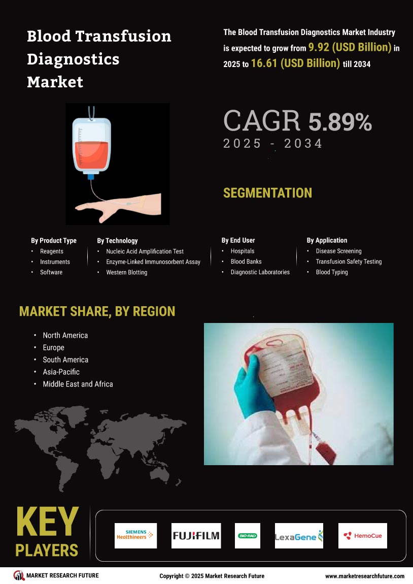 Blood Transfusion Diagnostics Market