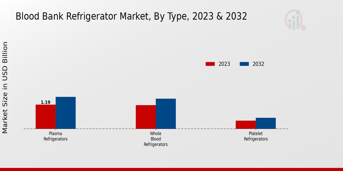 Blood_Bank_Refrigerator_Market_2