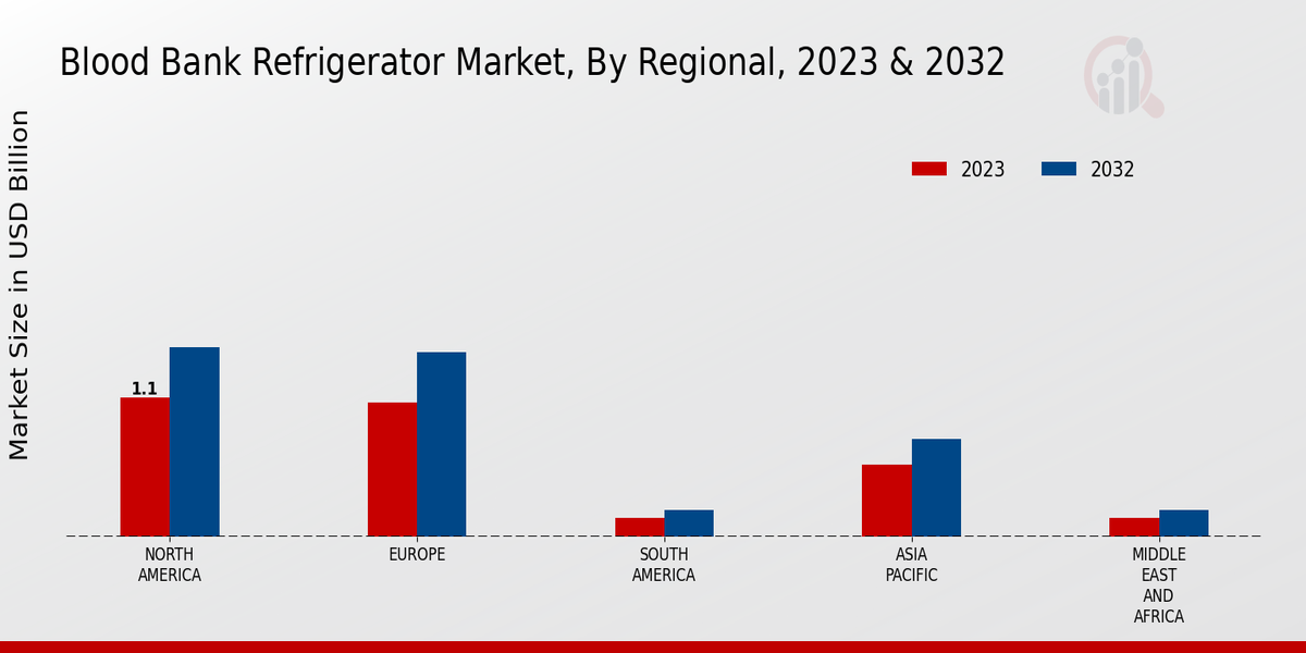 Blood_Bank_Refrigerator_Market_3