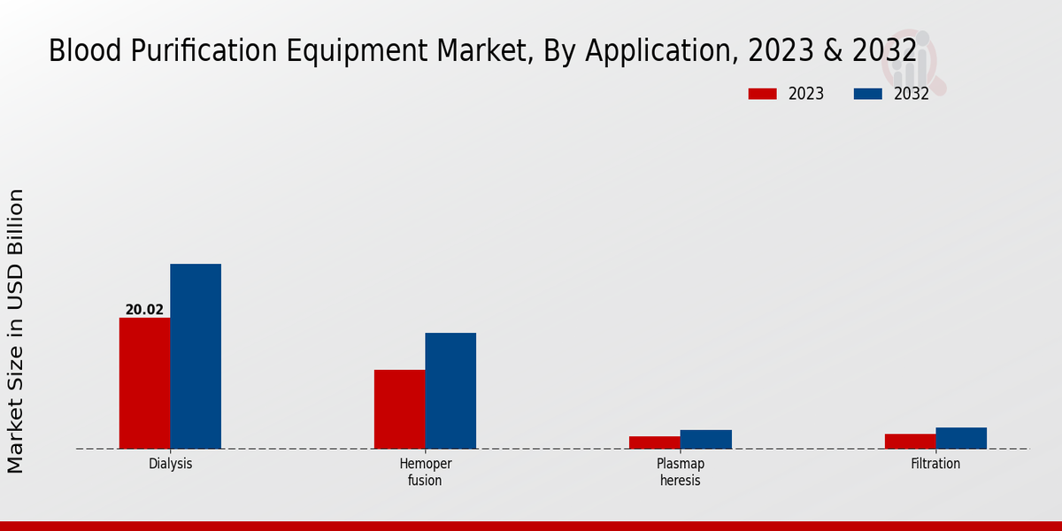 Blood_Purification_Equipment_Market_2