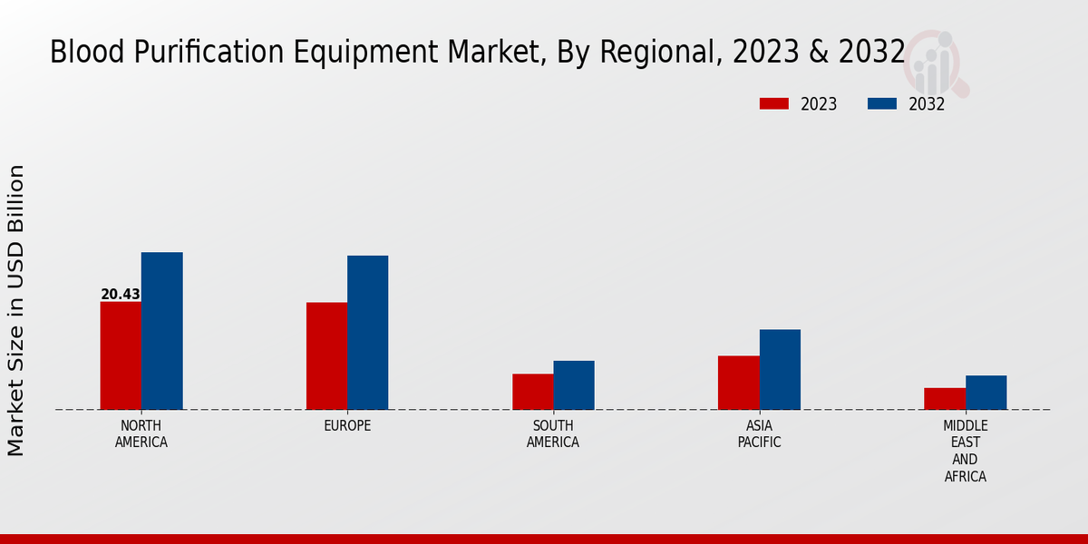 Blood_Purification_Equipment_Market_3