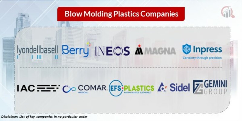 Blow Molding Plastics Key Companies