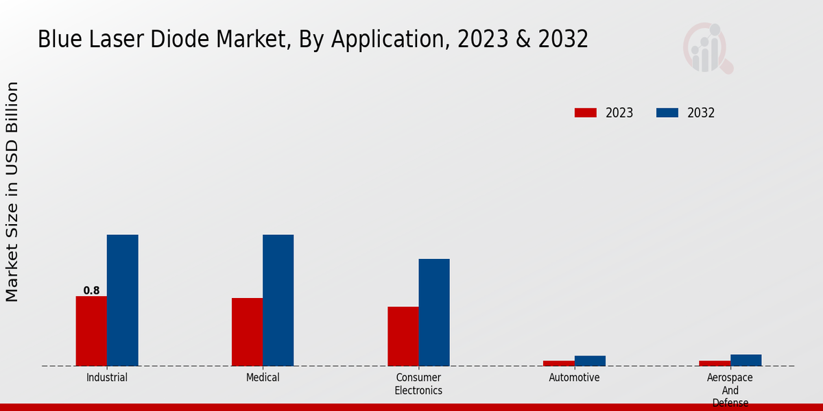 Blue Laser Diode Market Overview1