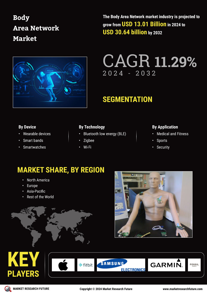 Body Area Network Market