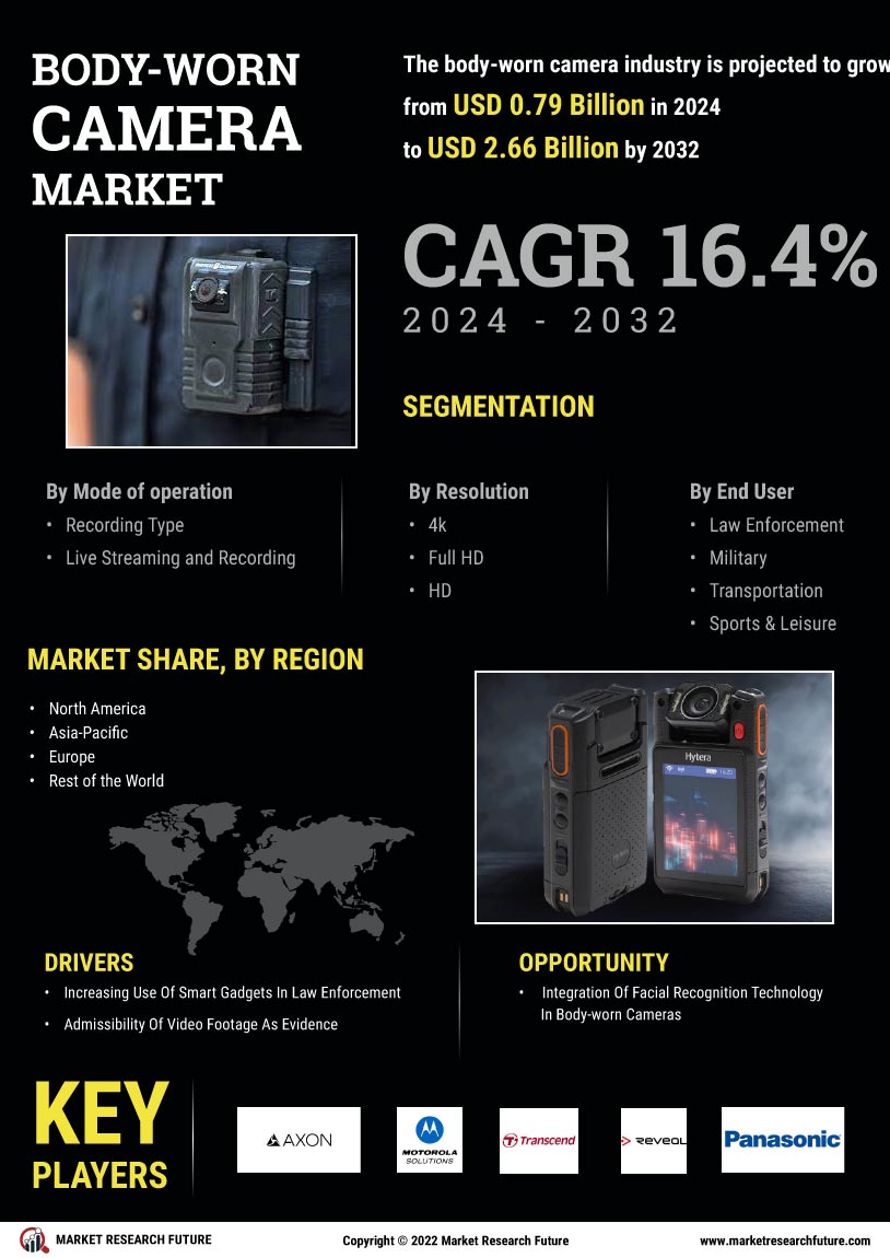 Body Worn Camera Market