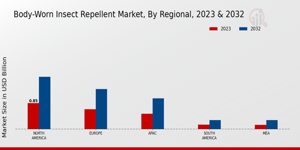 Body-Worn Insect Repellent Market By Regional