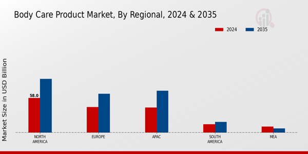 Body Care Product Market Regional Insights