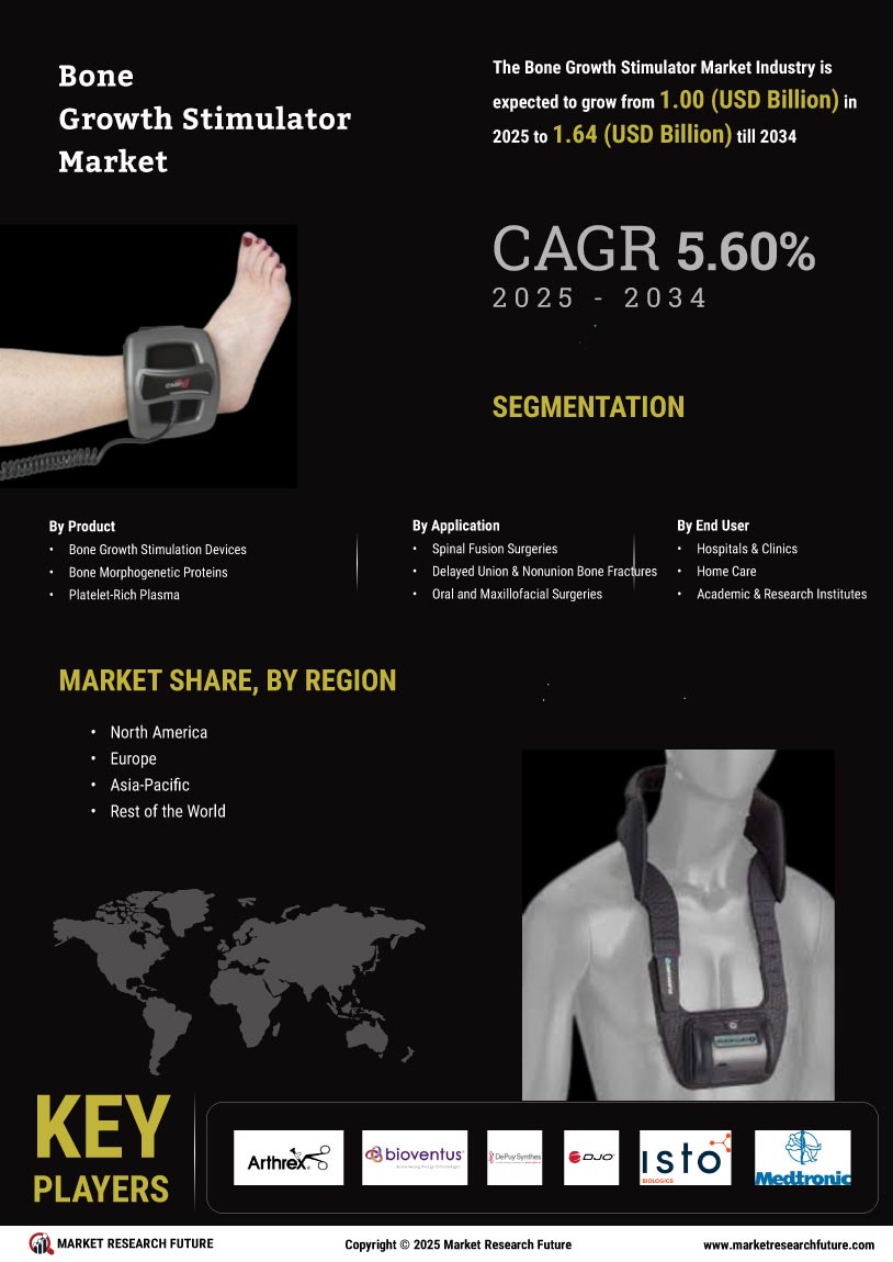 Bone Growth Stimulator Market