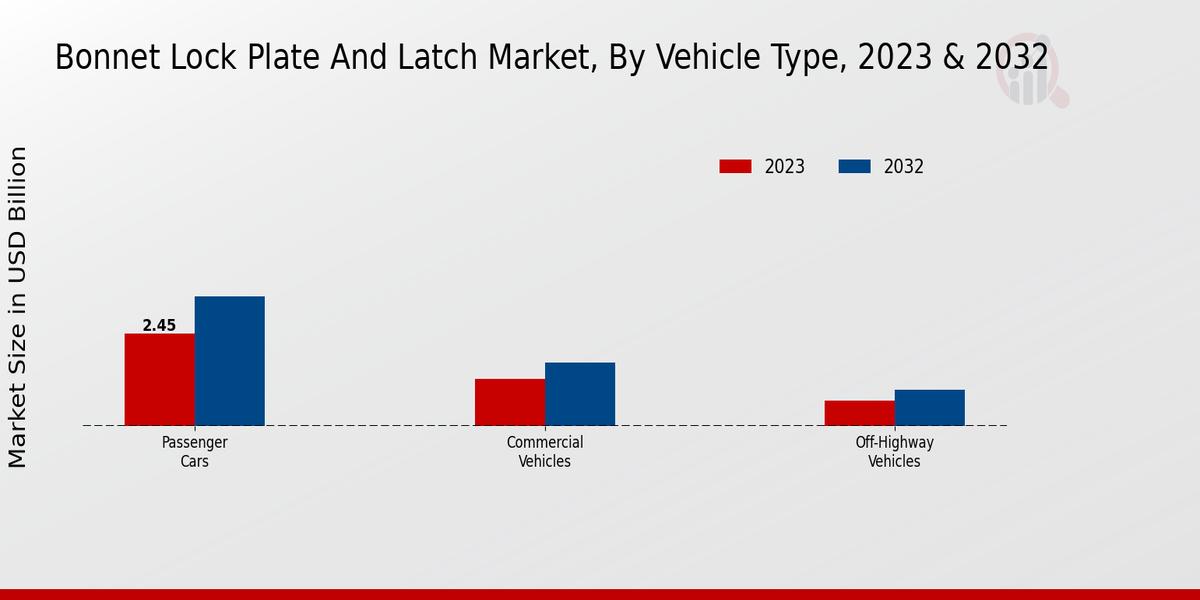 Bonnet Lock Plate and Latch Market2