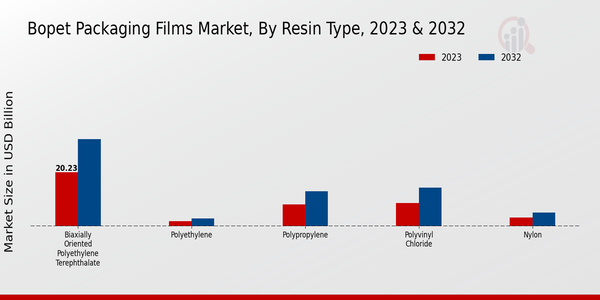 Bopet Packaging Films Market 2