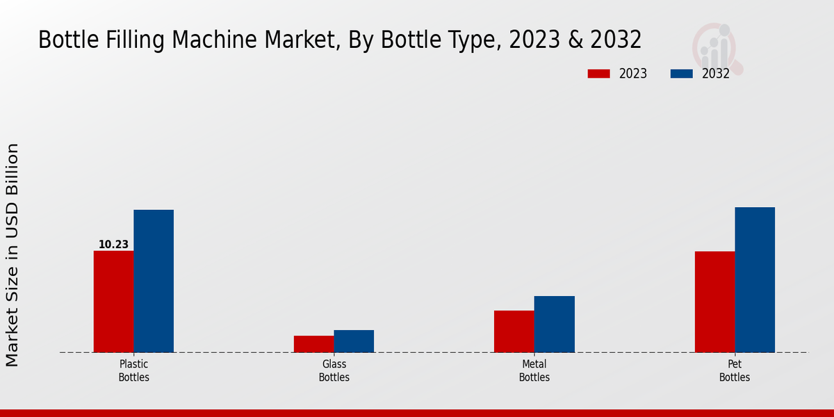 Bottle Filling Machine Market Overview1