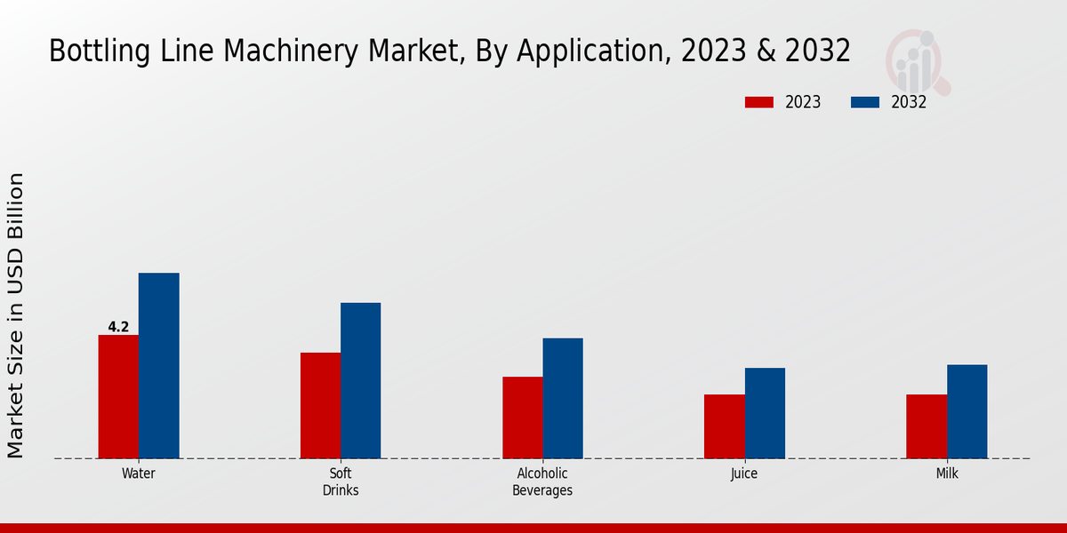 Bottling_Line_Machinery_Market_2