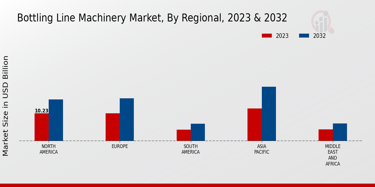 Bottling_Line_Machinery_Market_3