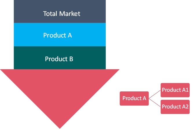 Bottom-up Demand Approach