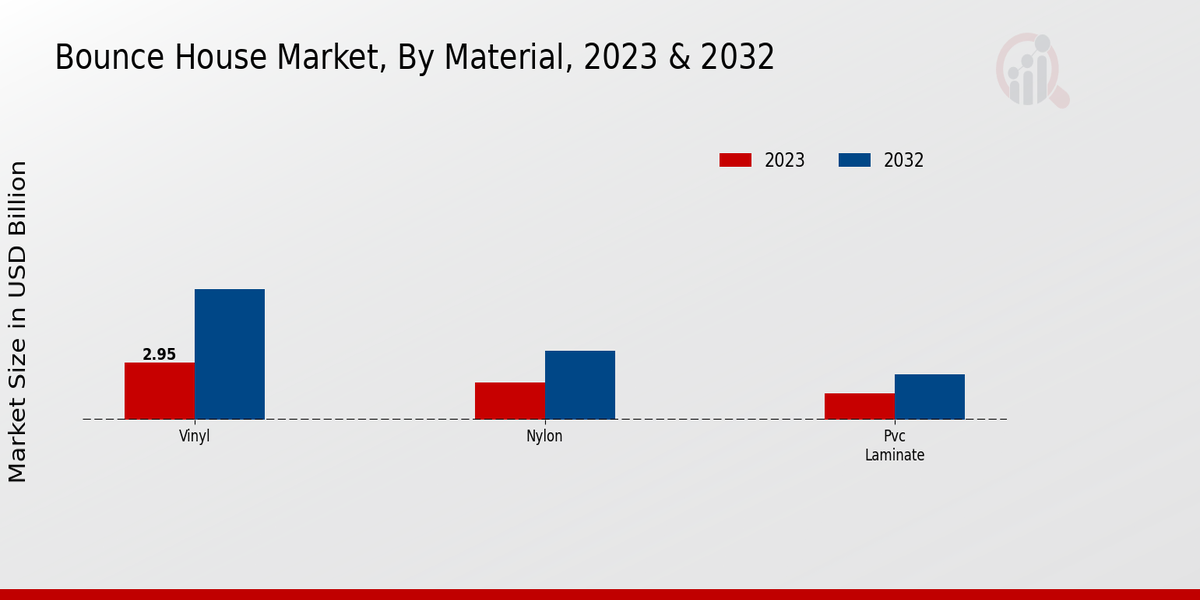 Bounce House Market Material