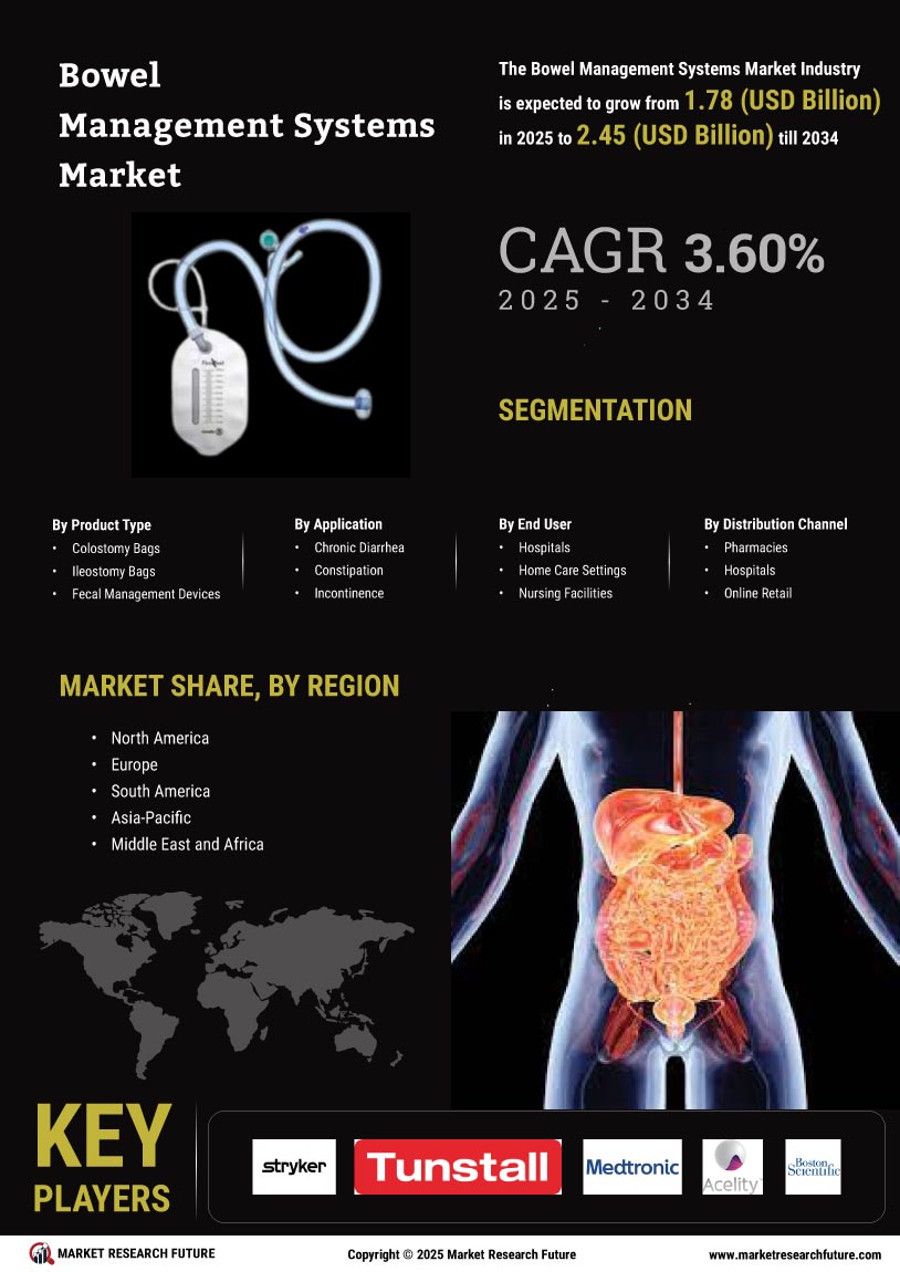 Bowel Management Systems Market