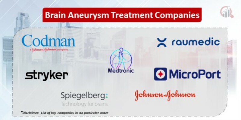 Brain Aneurysm Treatment Key Companies