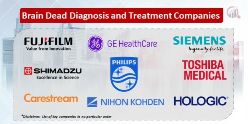 Brain Dead Diagnosis and Treatment Key Companies