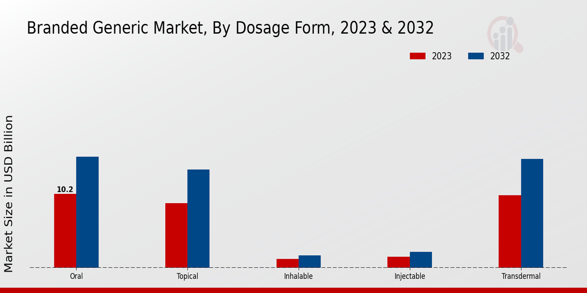 Branded_Generic_Market_2