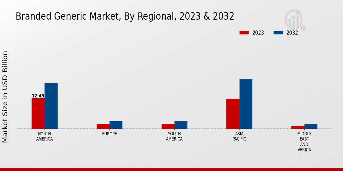 Branded_Generic_Market_3