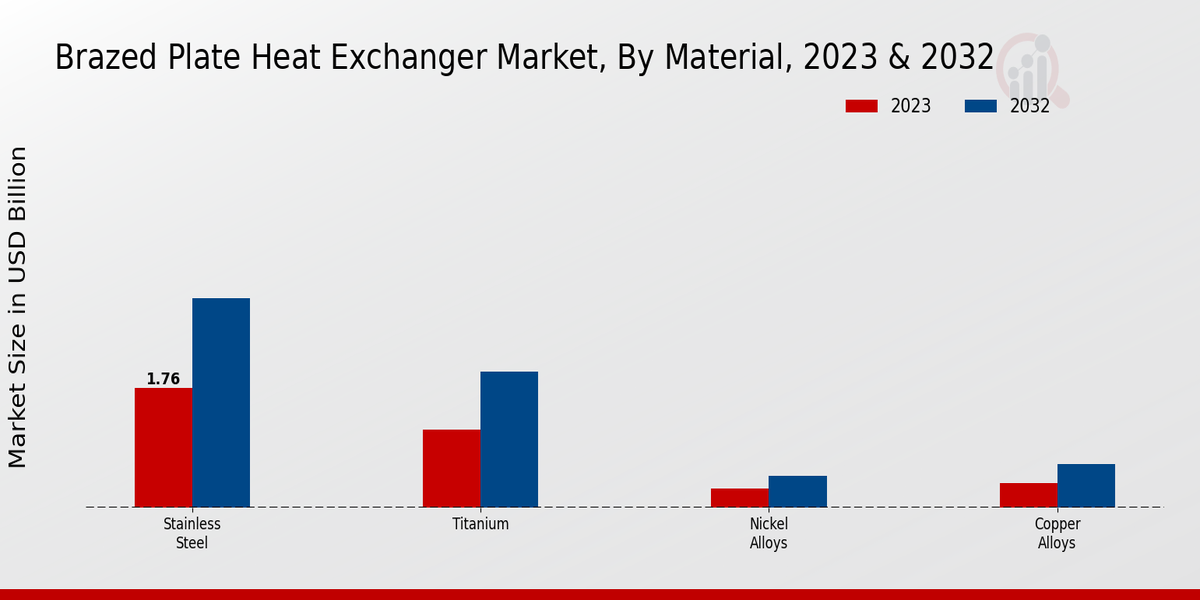 Brazed Plate Heat Exchanger Market Insights