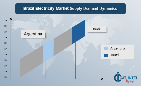 Brazil Electricity Market