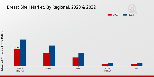 Breast Shell Market By Regional