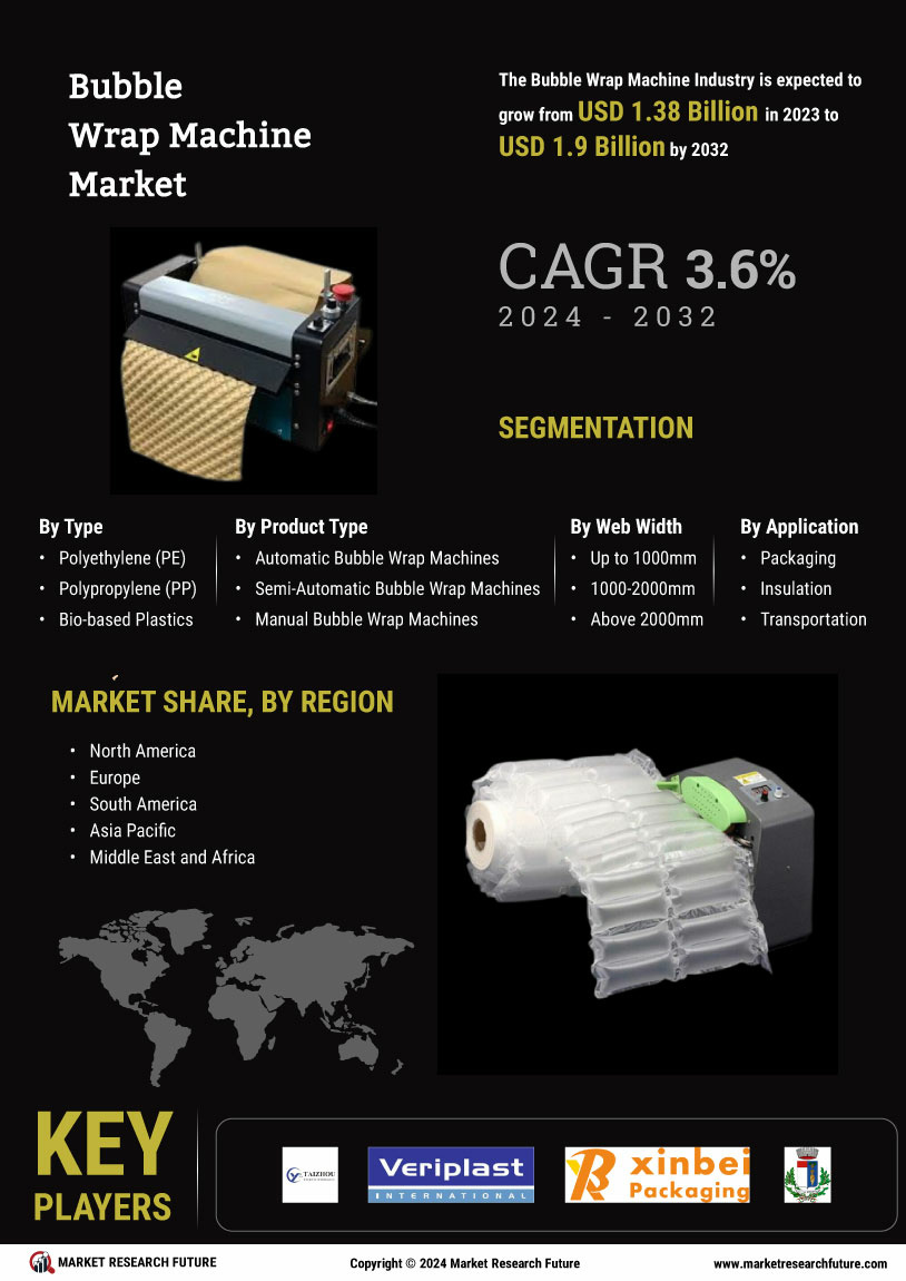 Bubble Wrap Machine Market