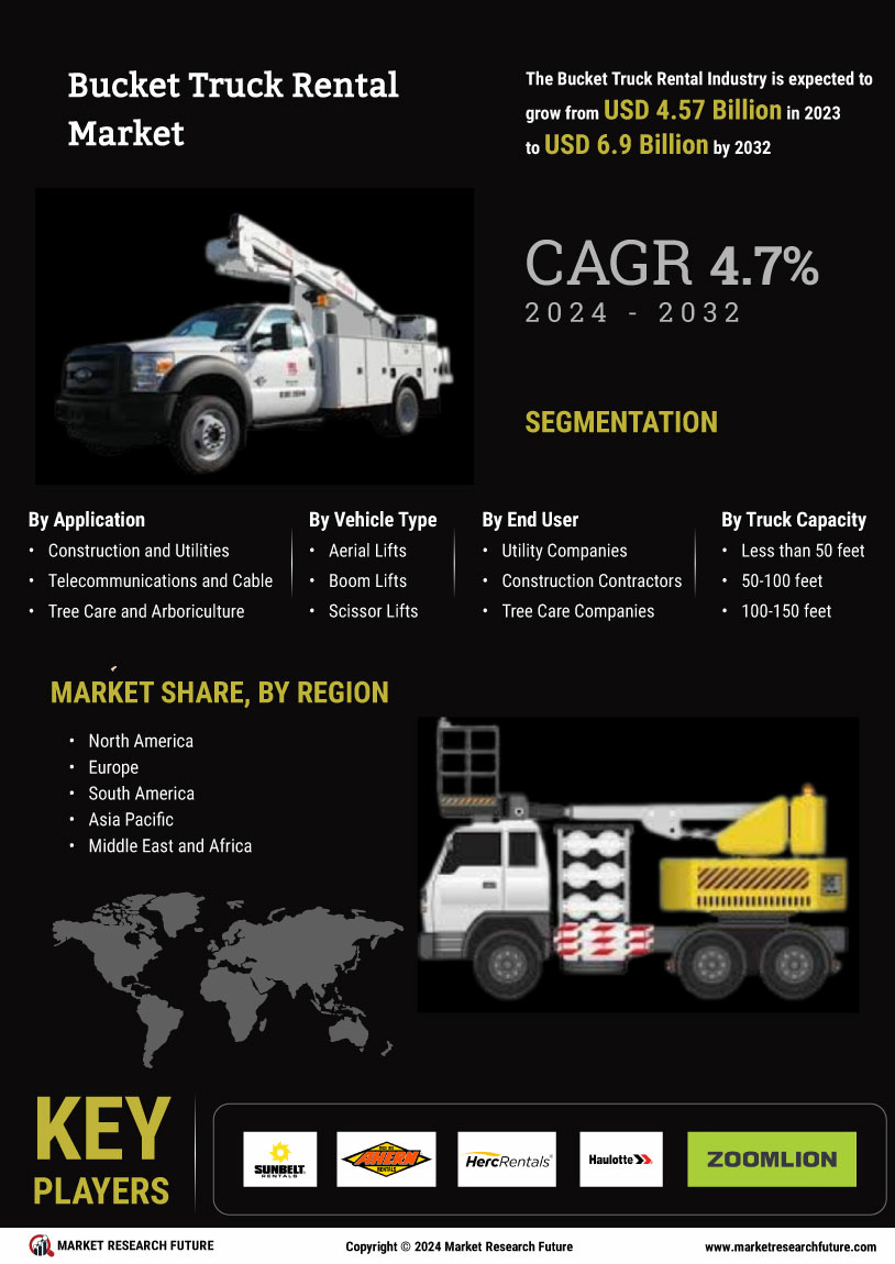 Bucket Truck Rental Market