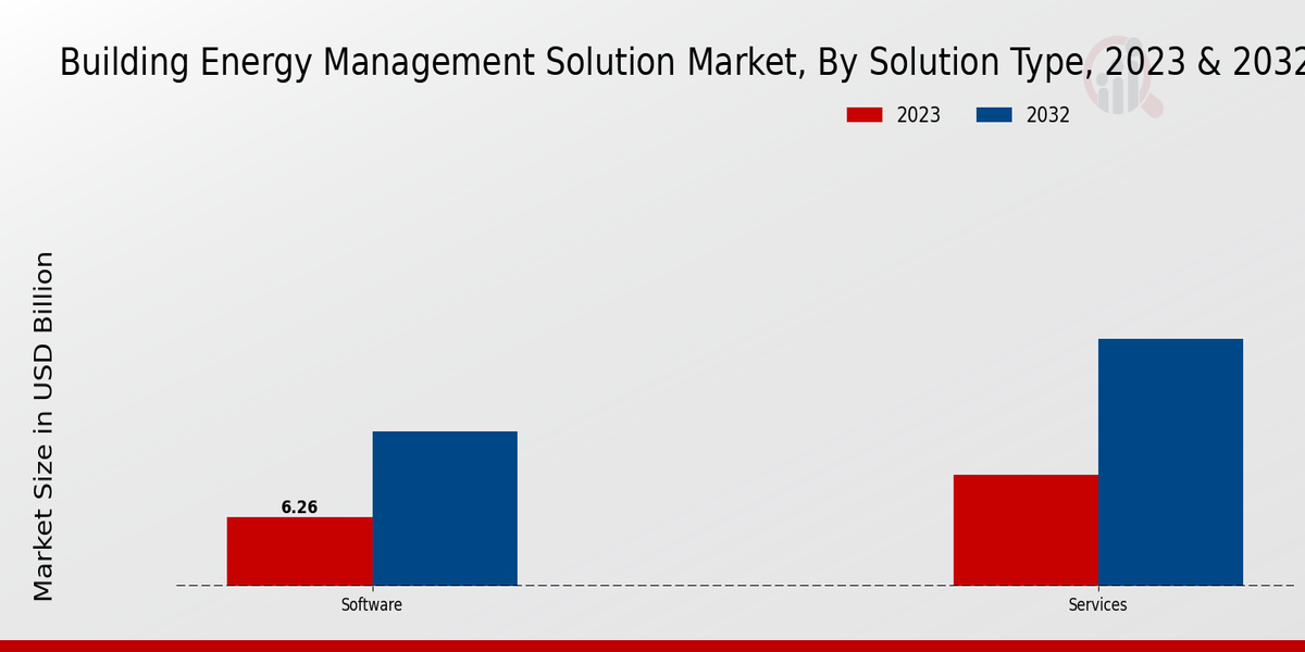 Distribution Panel Market Application Insights