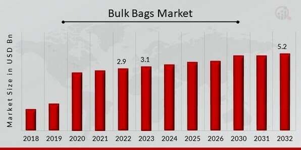 Global Jute Bags Market Size, Share, Trends and Forecast 2024-2033