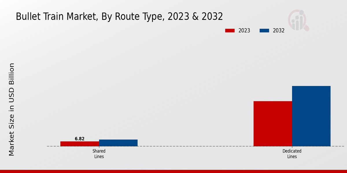 Bullet Train Market2