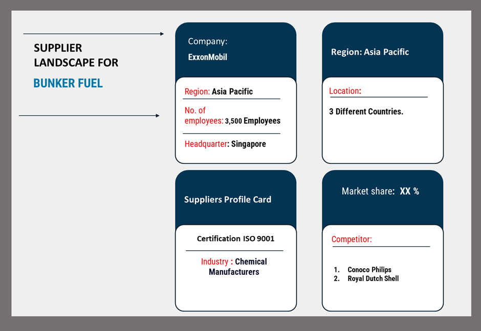 Supplier Landscape Supplier Negotiations and Strategies in Bunker Fuel