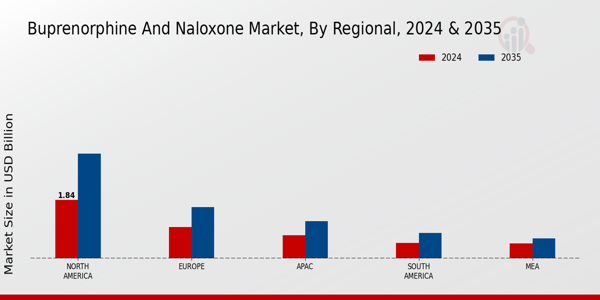 Buprenorphine And Naloxone Market Region