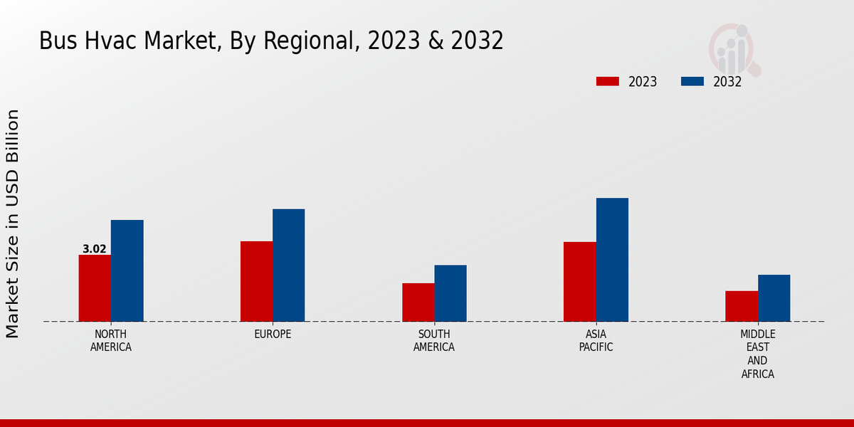 Bus HVAC Market3