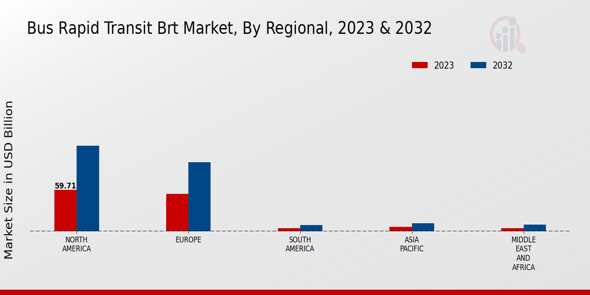 Bus Rapid Transit BRT Market Regional Insights