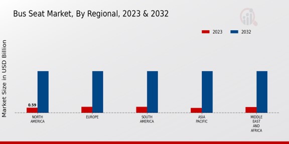 Bus Seat Market Regional Insights