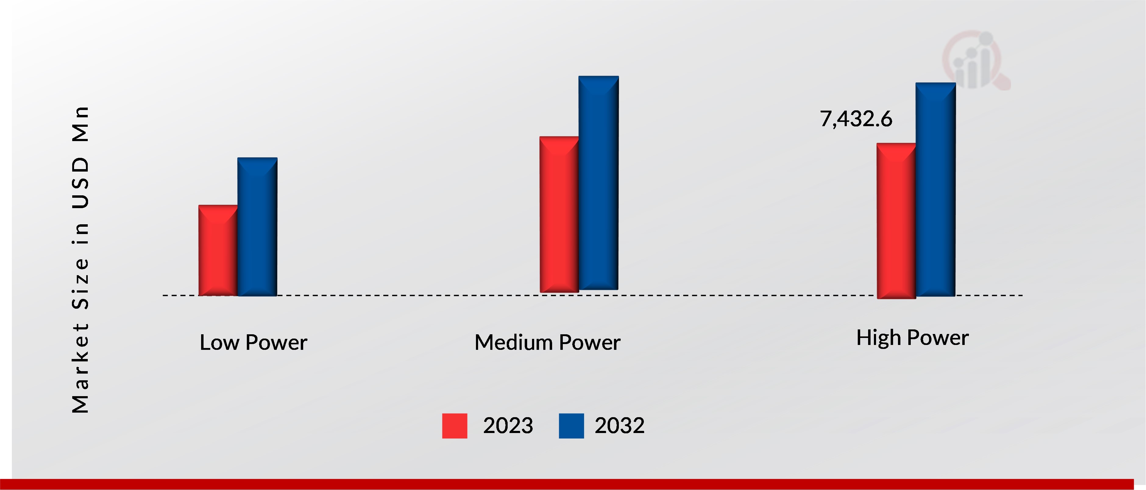 Busbars by Power Rating Insights