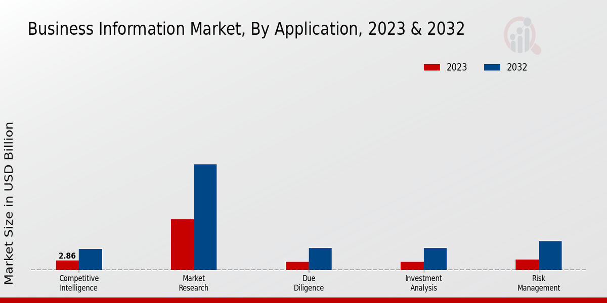 Business Information Market Insights