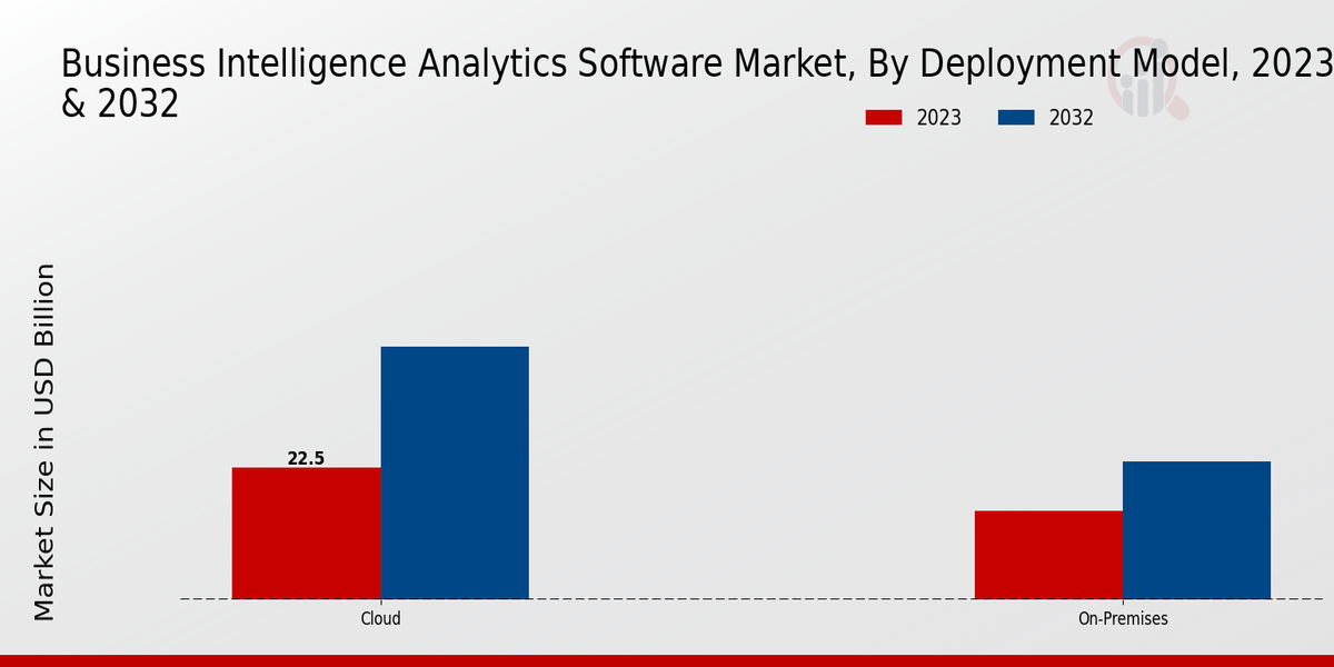 Business Intelligence Analytics Software Market Insights