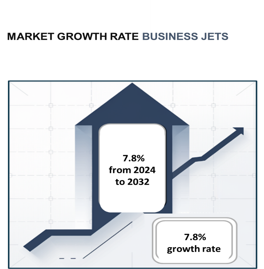 Business Jets Market Overview