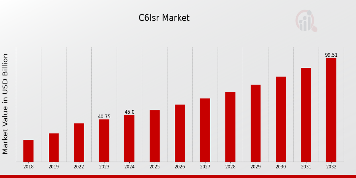 C6Isr_Market_1