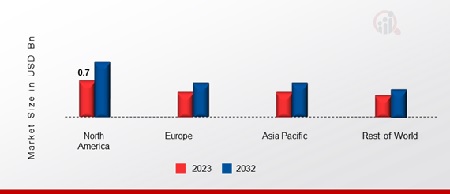 CARBOPROST TROMETHAMINE MARKET SHARE BY REGION 2023