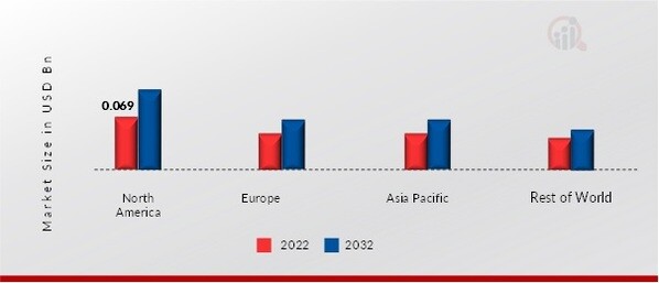  CARDIOPULMONARY BYPASS EQUIPMENT DEVICES MARKET SHARE BY REGION 2022 