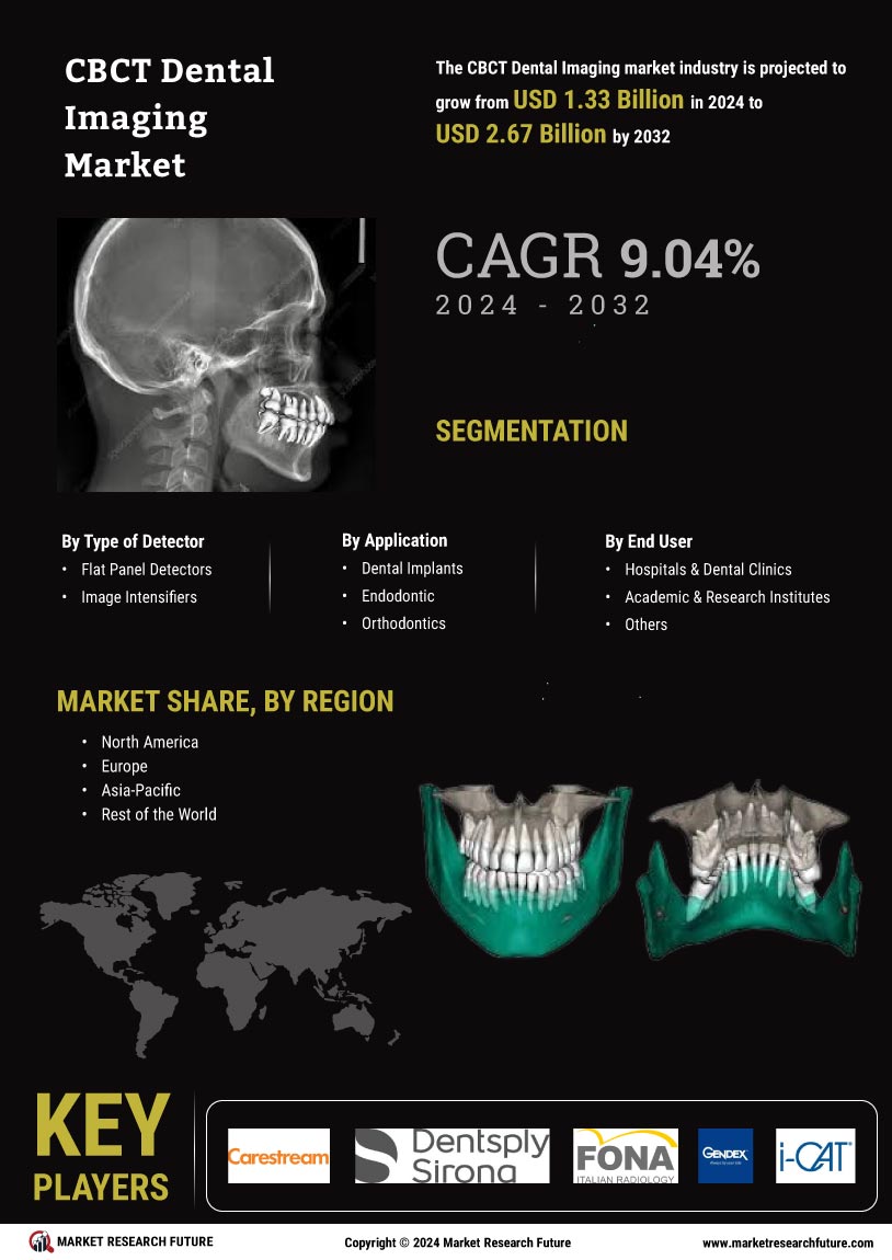 CBCT Dental Imaging Market