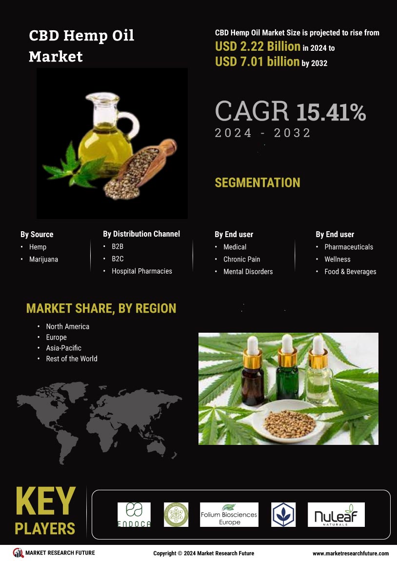 CBD Hemp Oil Market