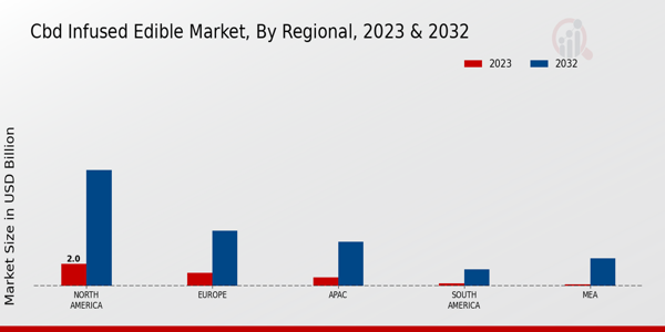 CBD Infused Edible Market Regional Insights